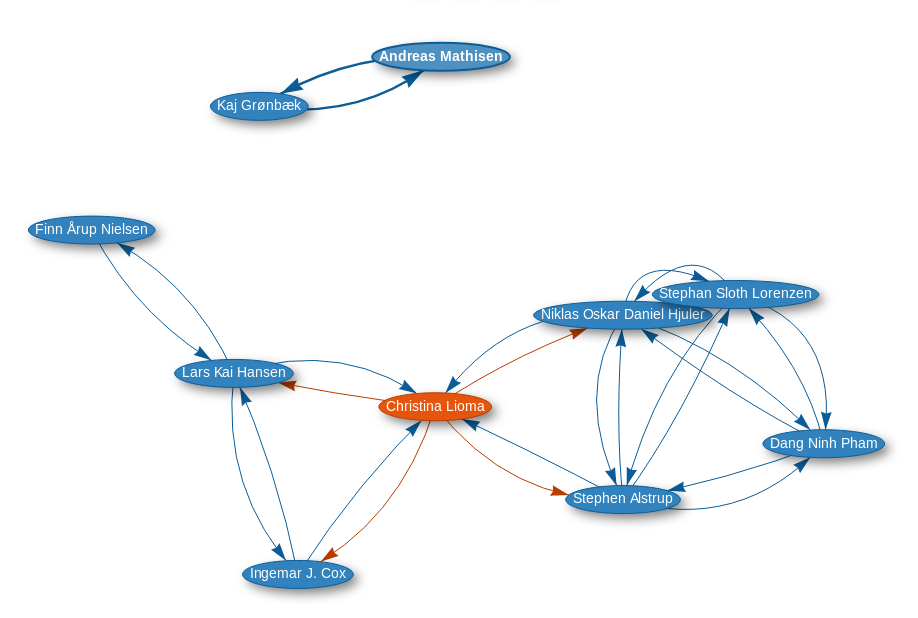 Scholia co-author graph